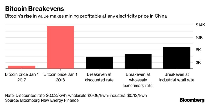 Is Mining Btc Worth It How To Make Profit From Mining - 